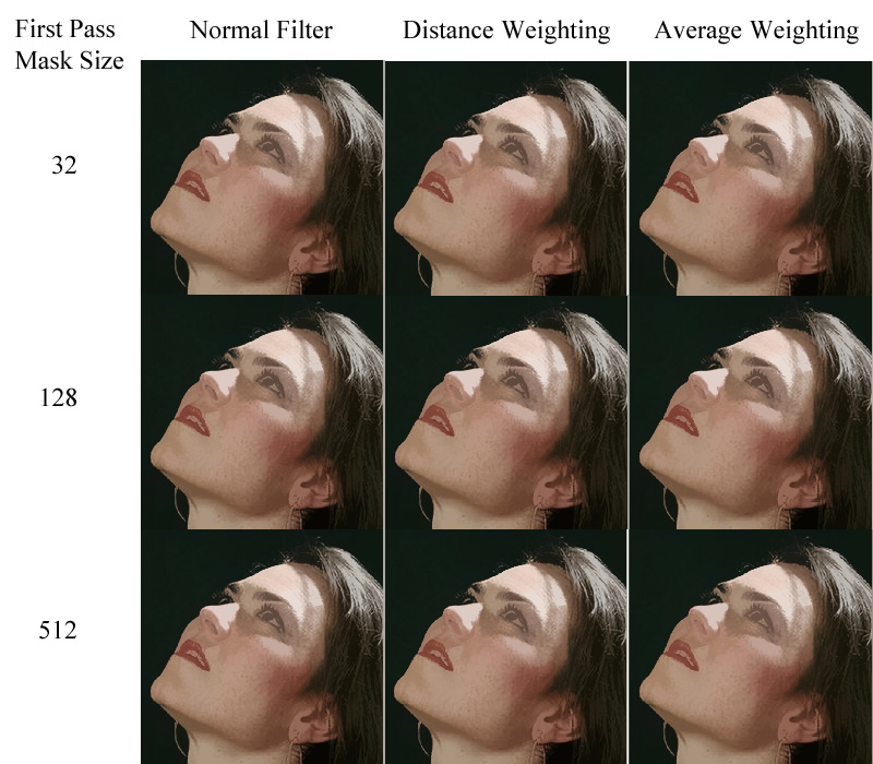 Comparison of filtered images produced at a variety of first-pass mask sizes